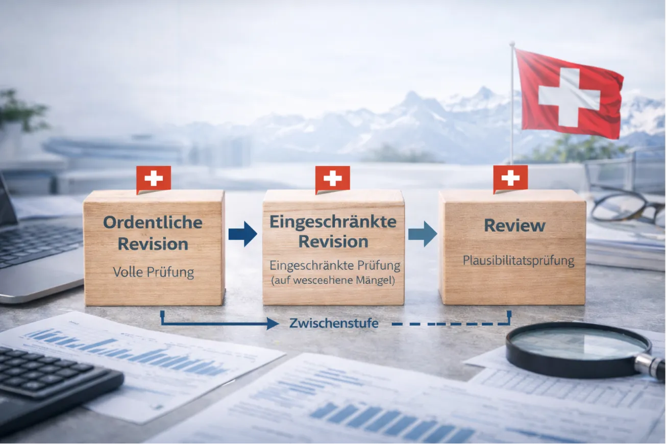 Revisionsarten in der Schweiz – Überblick und Entscheidungshilfen für Unternehmen